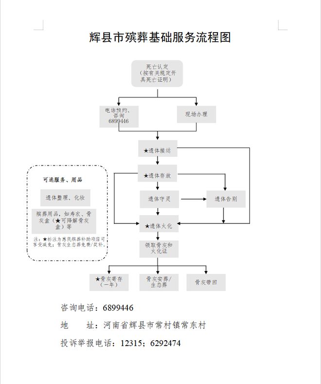辉县市殡葬基础服务“一口价”清单(图2)