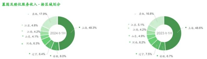 暴利终结？墓地生意的三重收割与消费觉醒(图2)