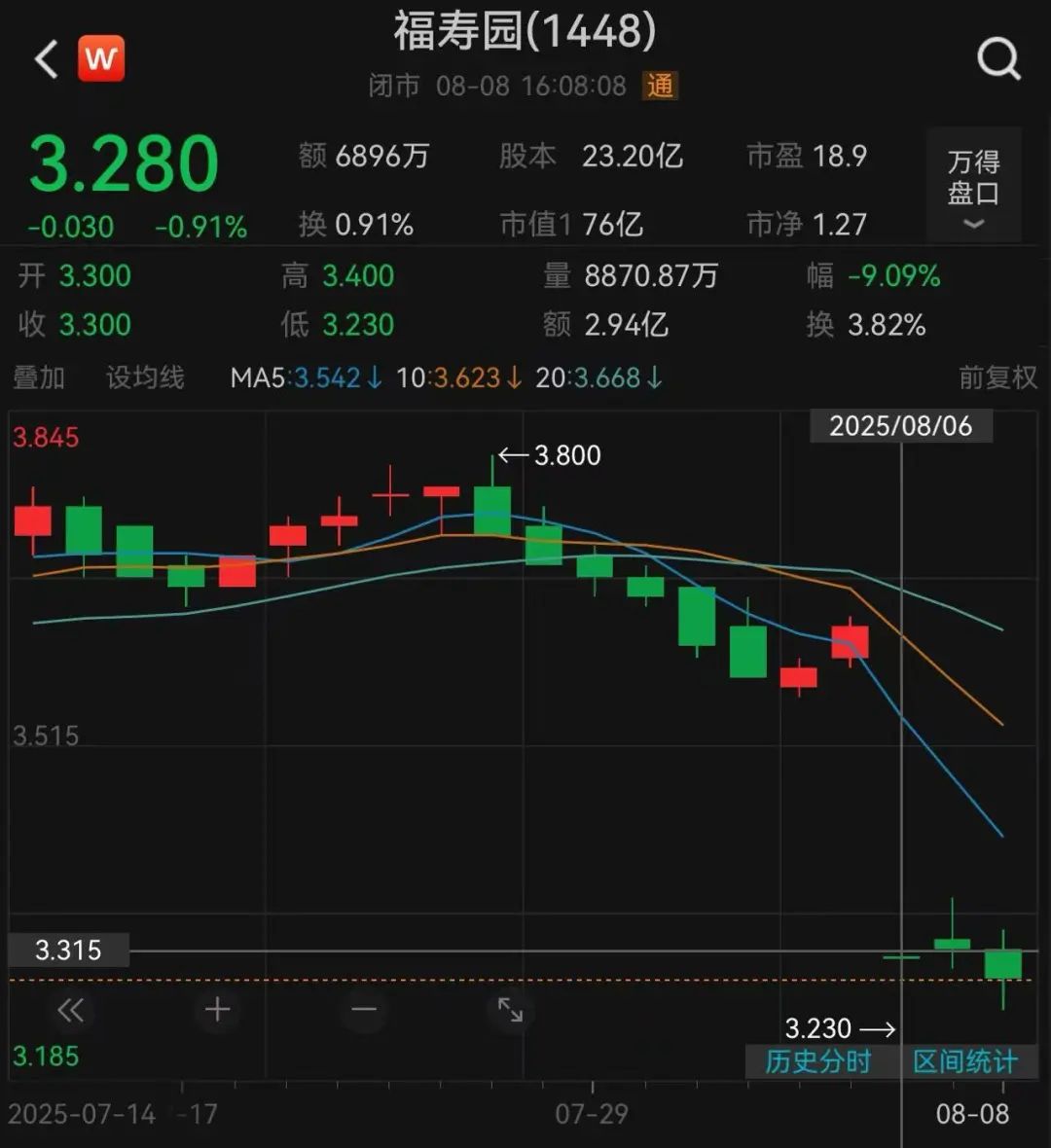 殡葬龙头预亏超2亿元上市以来首亏！公司直言“客户消费谨慎了”去年均价超12万元的墓穴滞销了(图3)