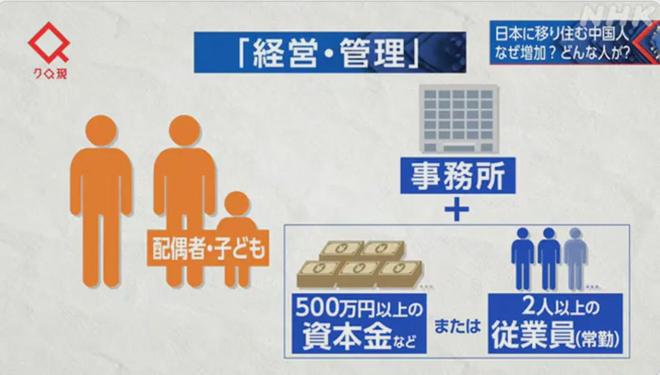 KAIYUN：最新重磅！日本收紧“创业签证”10月落地中国申请人受最大影响！(图3)