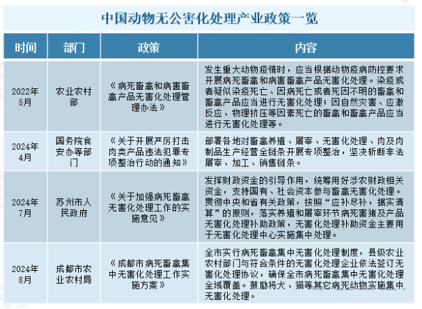 2024年宠物殡葬行业发展前景分析：我国宠物殡葬行业企业数量为4459家(图1)