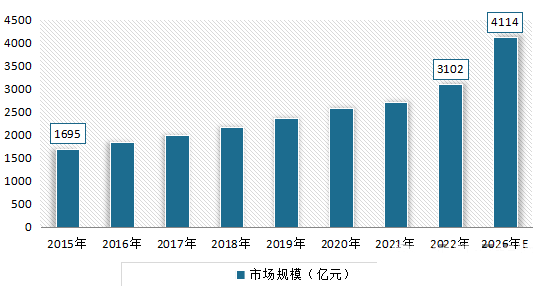 KAIYUN入口：2024年殡葬市场分析：我国殡葬市场规模将达到4114亿元(图1)