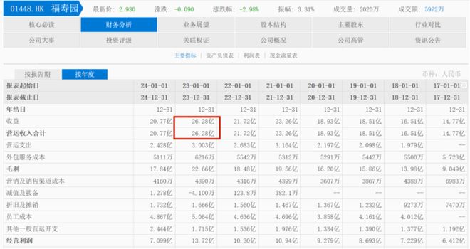 KAIYUN：加剧的老龄化救不了殡葬业？(图1)