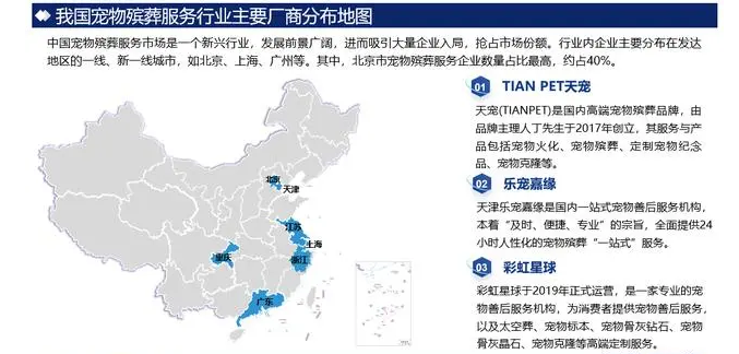 2024年宠物殡葬市场分析：我国宠物殡葬市场规模约为1825亿元(图1)