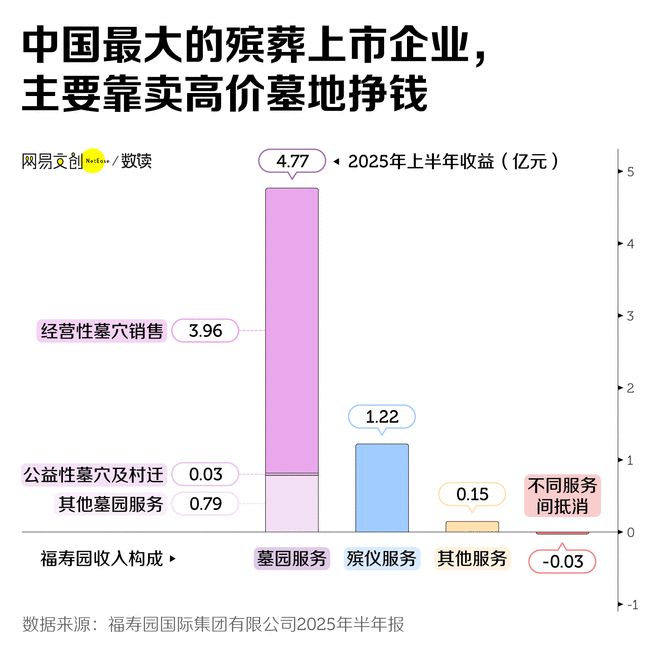 比房价还贵的墓地中国人不买账了(图1)