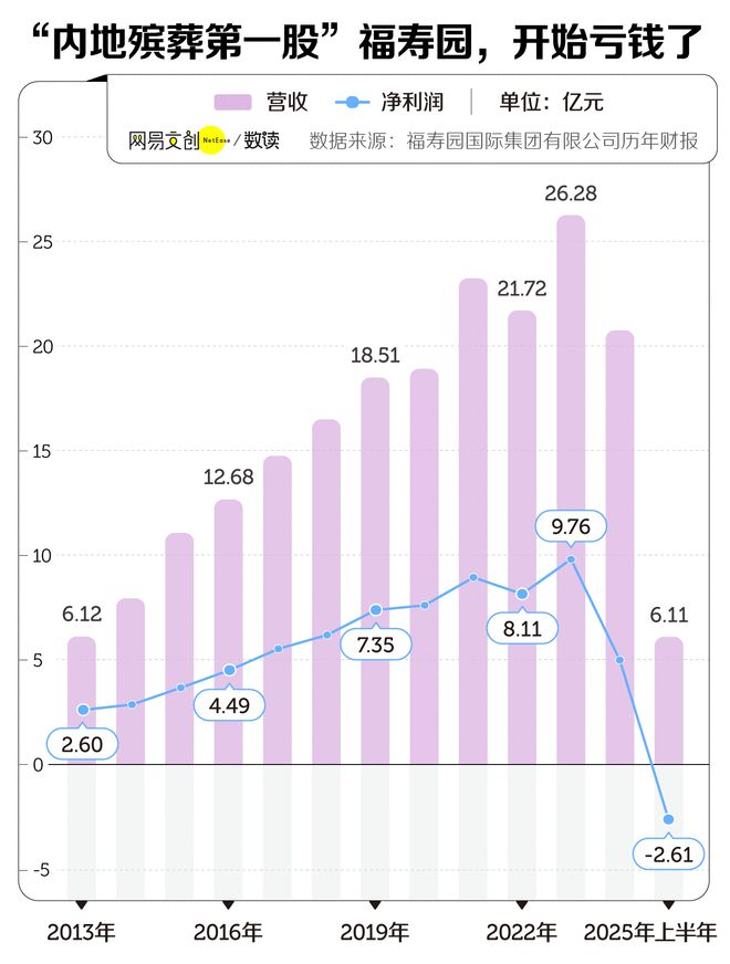 比房价还贵的墓地中国人不买账了(图2)