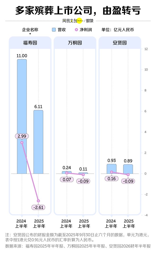 比房价还贵的墓地中国人不买账了(图3)