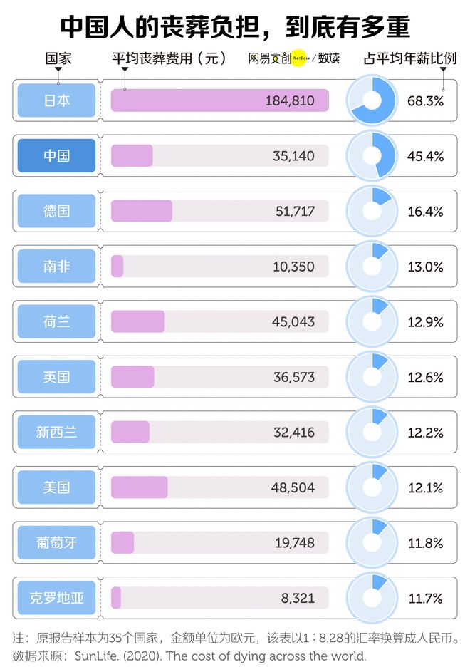 比房价还贵的墓地中国人不买账了(图4)