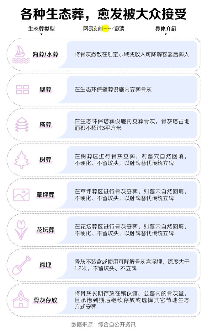 比房价还贵的墓地中国人不买账了(图7)