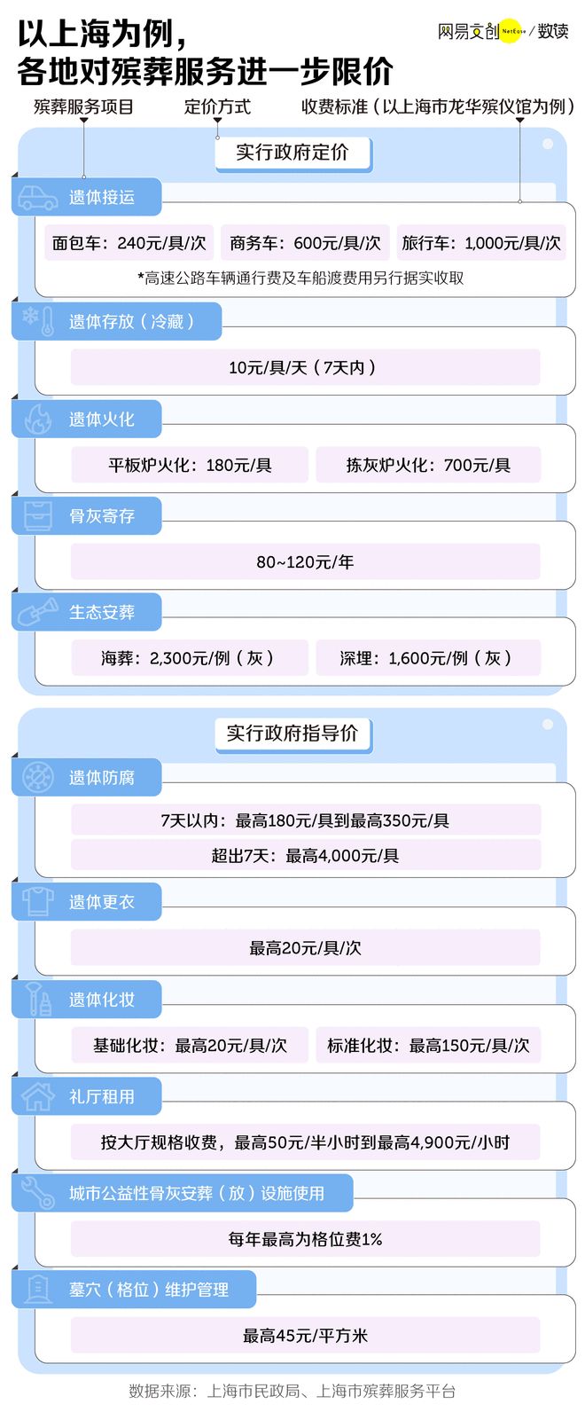 比房价还贵的墓地中国人不买账了(图6)