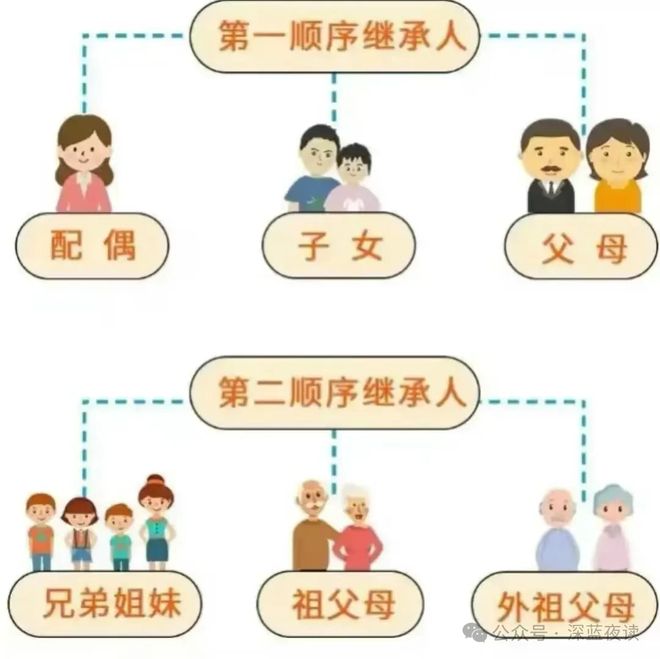 “独身女子逝世买不买墓碑”不婚者去世后遗产到底归谁？(图4)