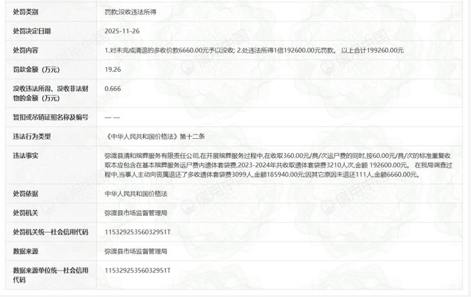 发死人财云南一殡葬公司被罚款近20万(图1)