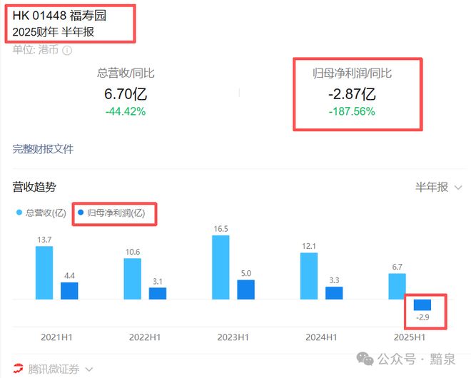 殡葬茅台首亏阴间地产也卖不动了？(图1)