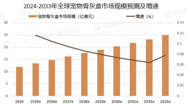 KAIYUN：“毛孩子”的身后事里藏着大生意(图9)
