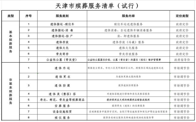 事关殡葬服务！天津最新通知(图2)