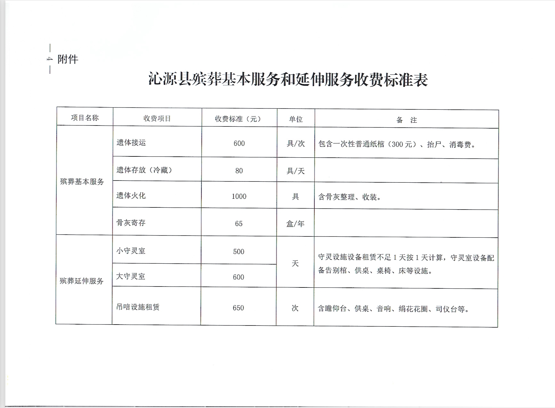 关于暂定我县殡葬基本服务和延伸服务收费标准和有关事项的通知(图1)