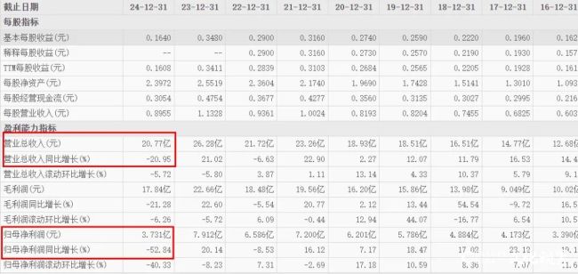 墓园收入腰斩行业遇政策与消费观念双重冲击——“殡葬界茅台”福寿园交出上市13年“首亏”成绩单(图1)